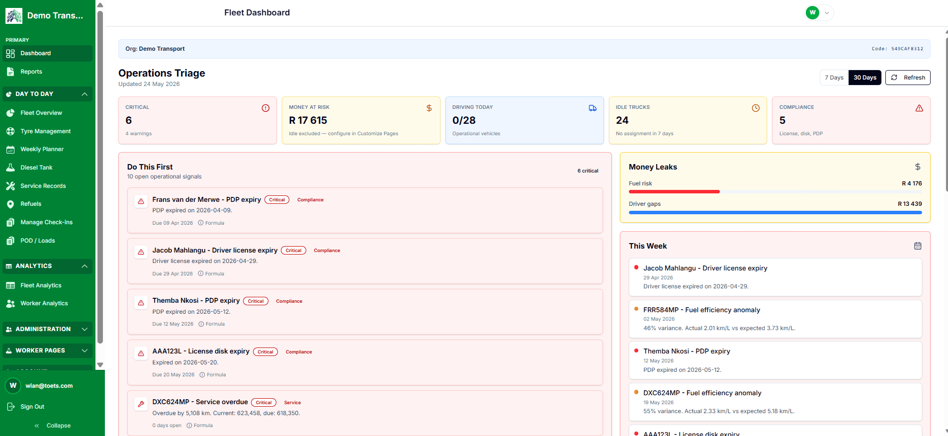 Adaptix Operations Triage dashboard with critical actions, money leaks, and weekly schedule