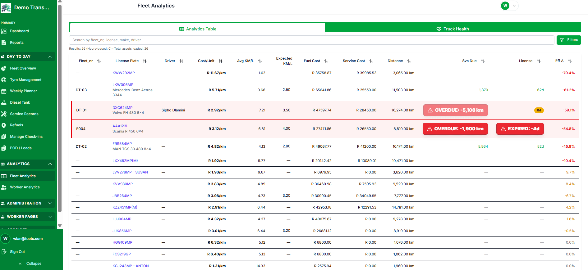 Adaptix Fleet Analytics — per-vehicle cost-per-km and overdue service flags for South African fleet management