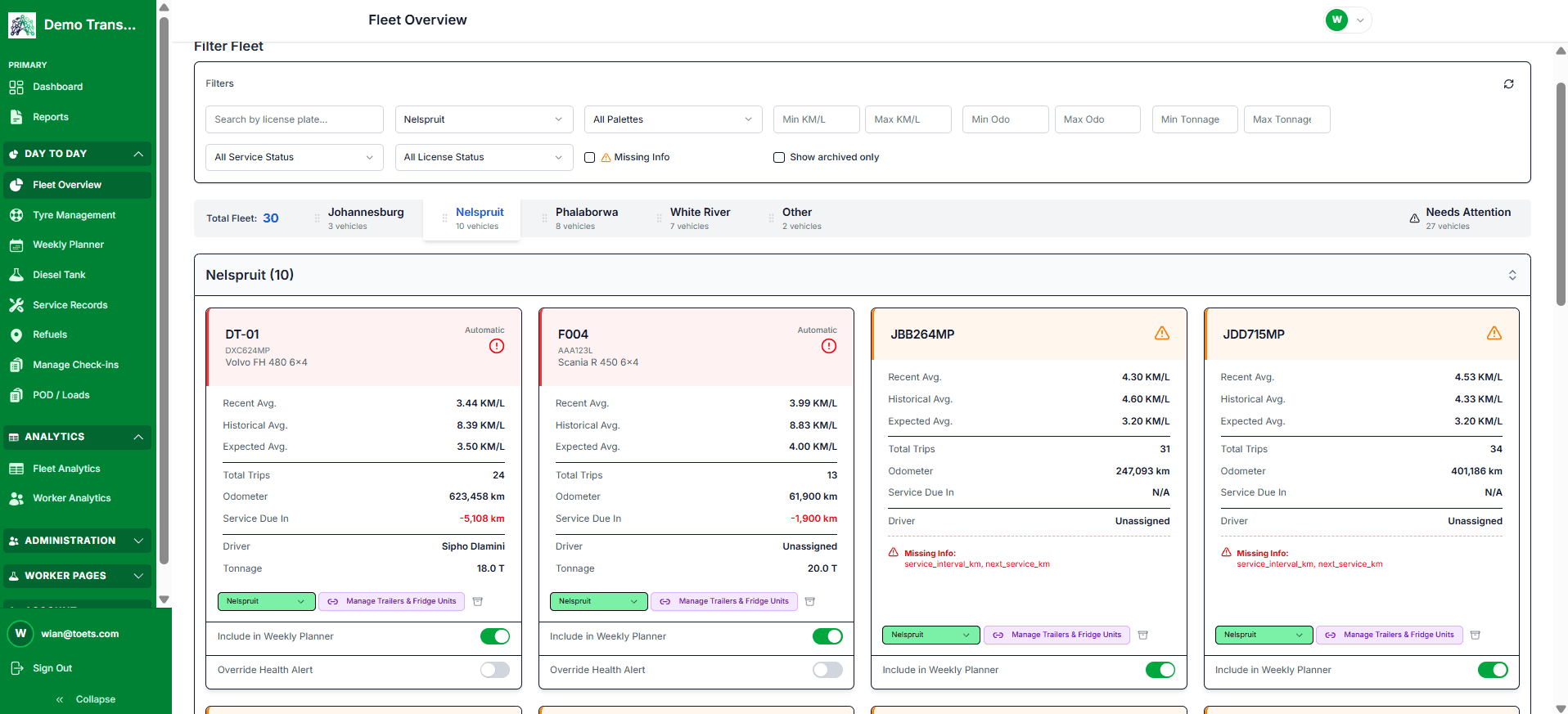 Adaptix Fleet Overview screen with depot tabs