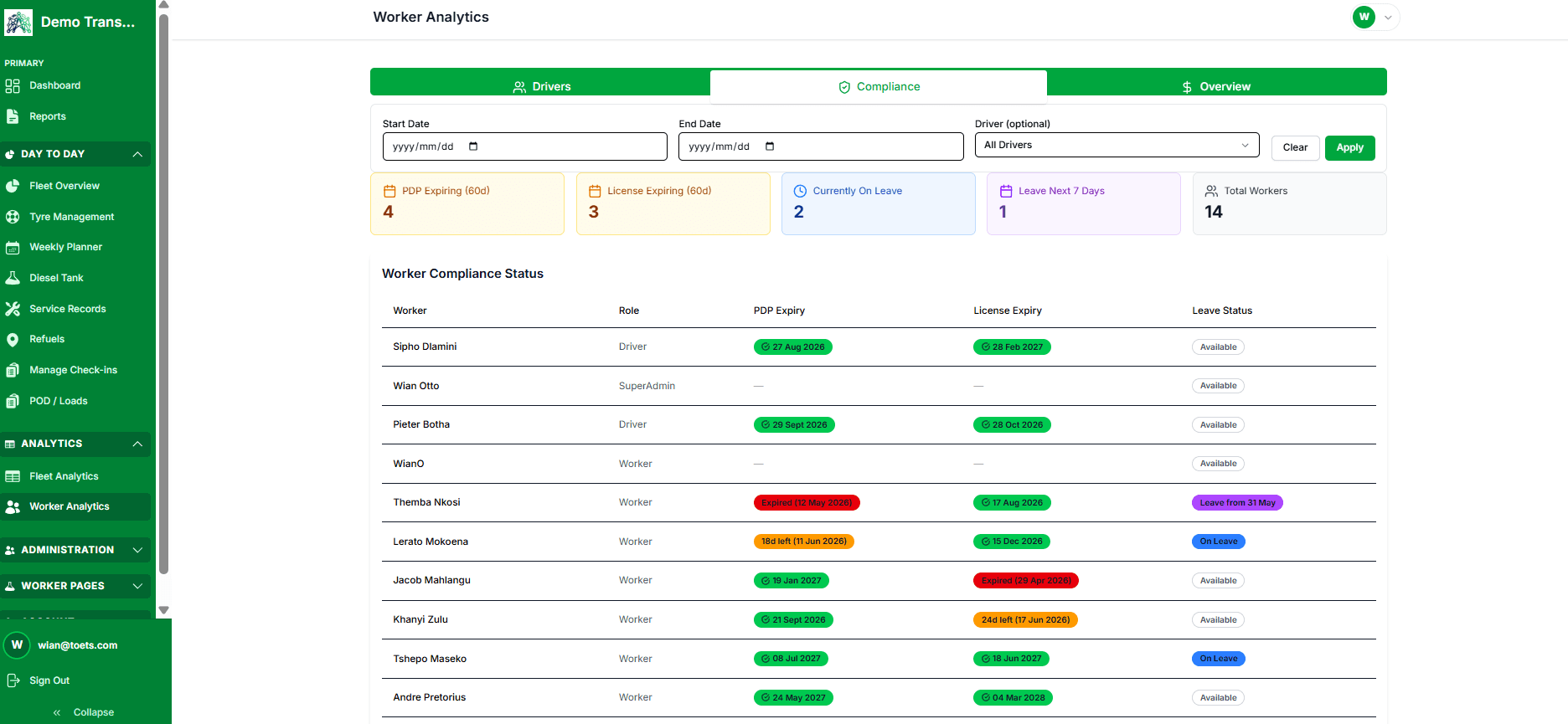 Worker Analytics compliance screen showing PDP and licence expiry per driver